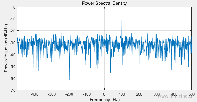 Periodogram Matlab 有明仿真技术分享-CAE博客平台